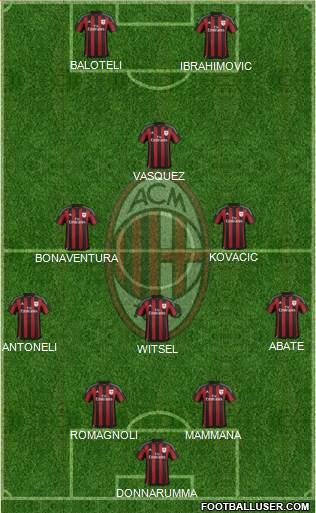 A.C. Milan Formation 2016