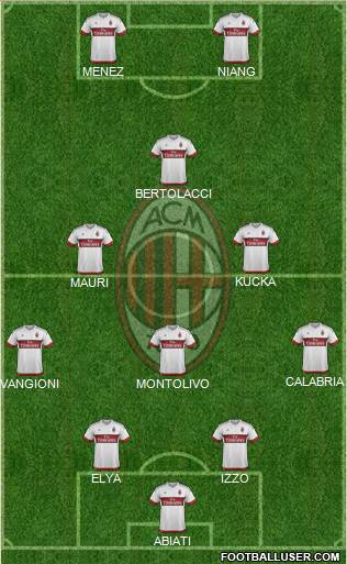 A.C. Milan Formation 2016