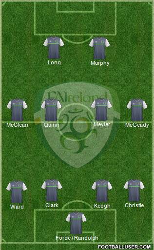 Ireland Formation 2016