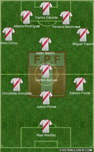 Peru Formation 2016