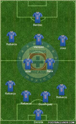 Club Deportivo Cruz Azul Formation 2016