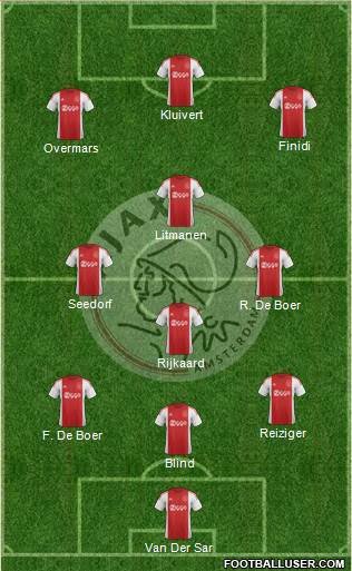 AFC Ajax Formation 2016