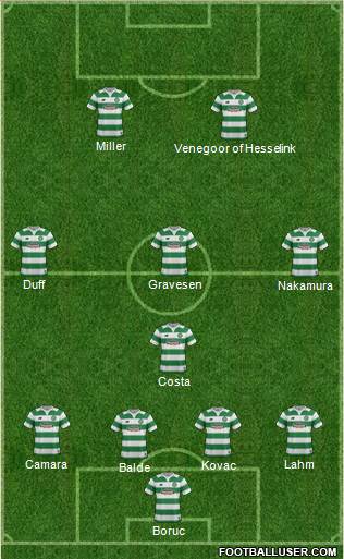 Celtic Formation 2016