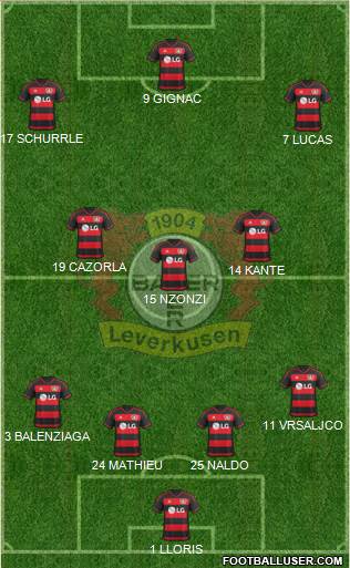 Bayer 04 Leverkusen Formation 2016