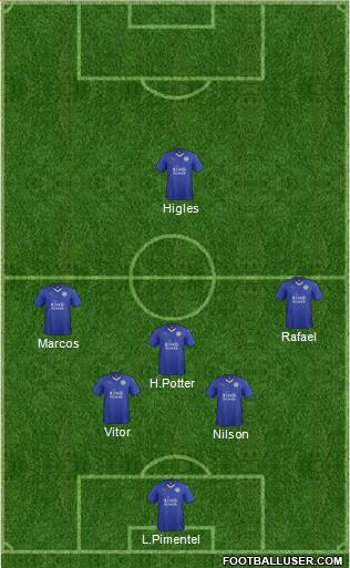 Leicester City Formation 2016