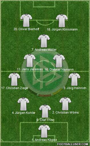 Germany Formation 2016