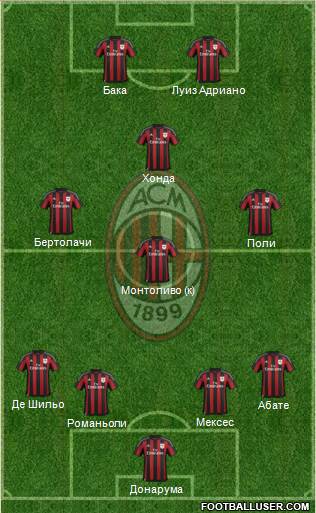 A.C. Milan Formation 2016