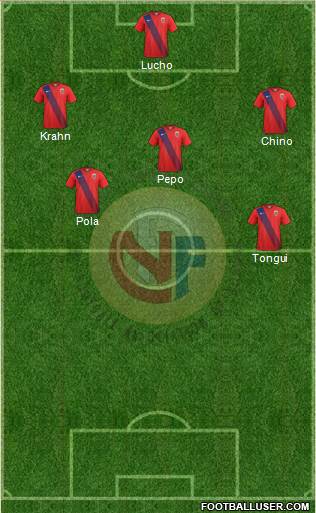 Norway Formation 2016