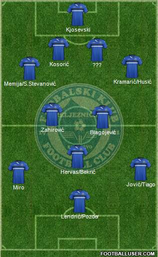 FK Zeljeznicar Sarajevo Formation 2016