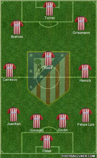 Atlético Madrid B Formation 2016