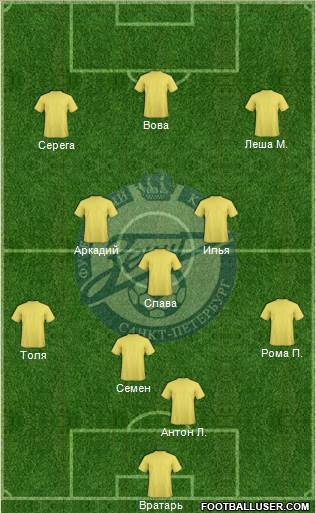 Zenit St. Petersburg Formation 2016