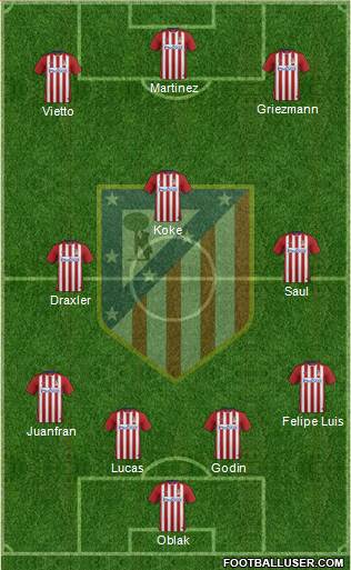 Atlético Madrid B Formation 2016