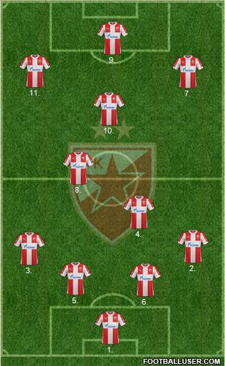 FC Red Star Belgrade Formation 2016