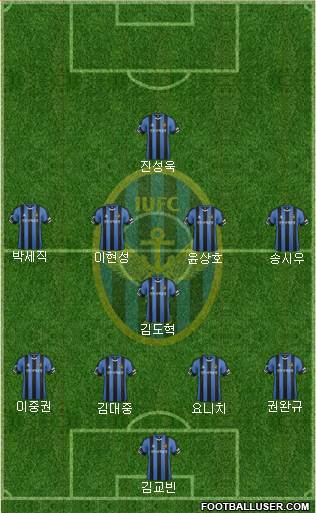 Incheon United Formation 2016