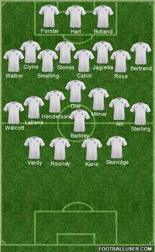 England Formation 2016