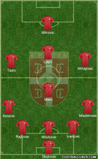 Serbia Formation 2016