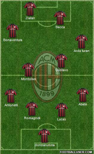 A.C. Milan Formation 2016