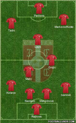 Serbia Formation 2016