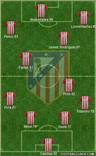 Atlético Madrid B Formation 2016