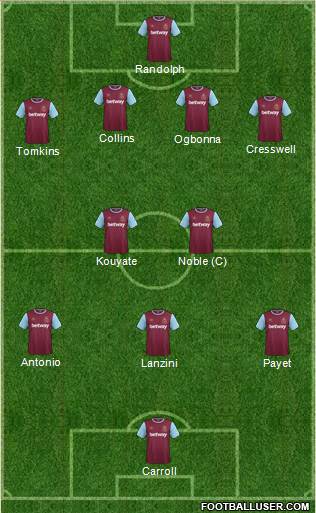 West Ham United Formation 2016