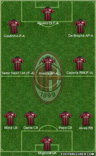 A.C. Milan Formation 2016