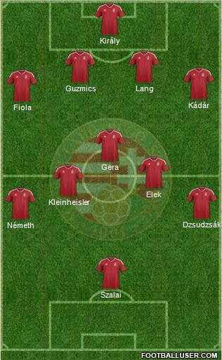 Hungary Formation 2016