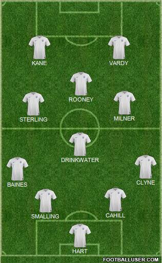 England Formation 2016