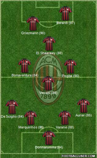 A.C. Milan Formation 2016