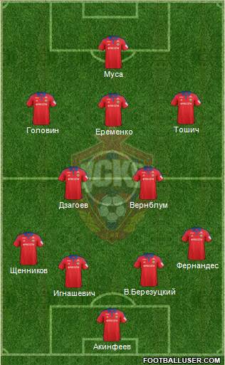 CSKA Moscow Formation 2016