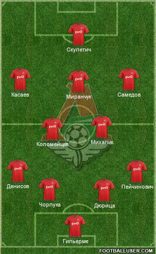 Lokomotiv Moscow Formation 2016