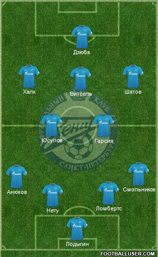 Zenit St. Petersburg Formation 2016