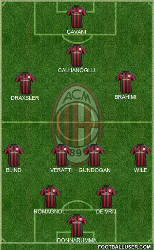 A.C. Milan Formation 2016