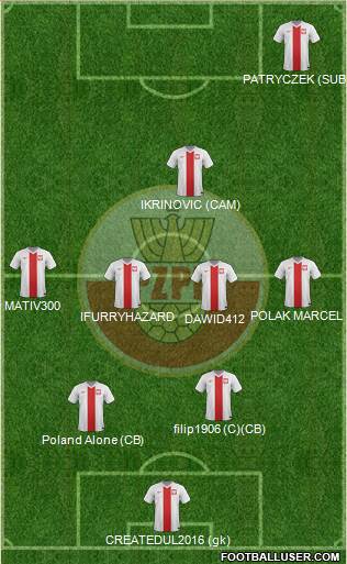 Poland Formation 2016