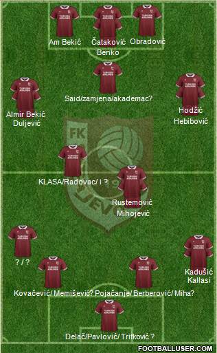 FK Sarajevo Formation 2016