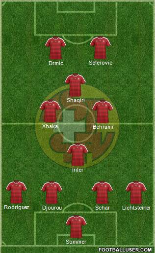 Switzerland Formation 2016