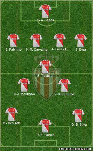 AS Monaco FC Formation 2016