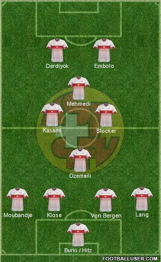 Switzerland Formation 2016