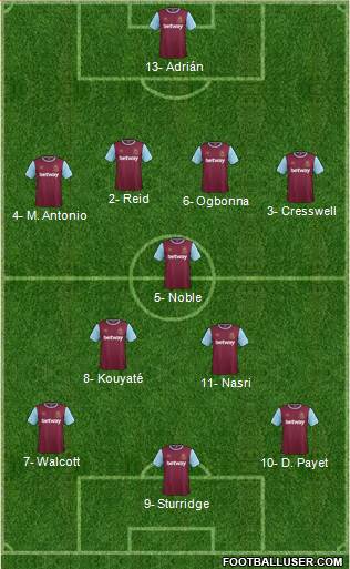 West Ham United Formation 2016