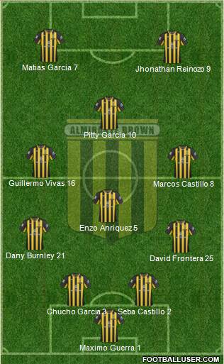 Almirante Brown Formation 2016