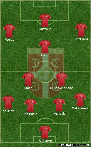 Serbia Formation 2016