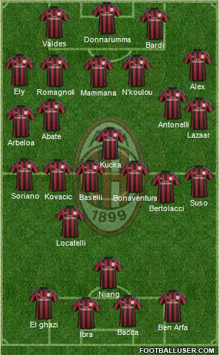 A.C. Milan Formation 2016