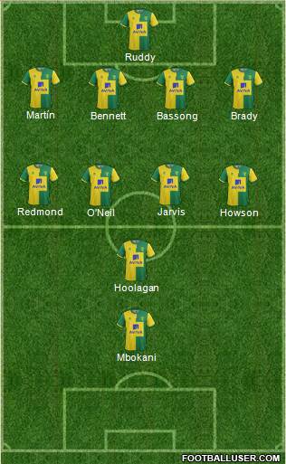 Norwich City Formation 2016