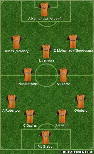 Hull City Formation 2016