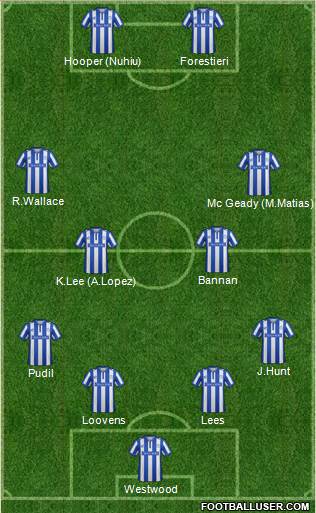 Sheffield Wednesday Formation 2016