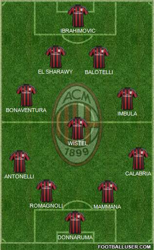 A.C. Milan Formation 2016