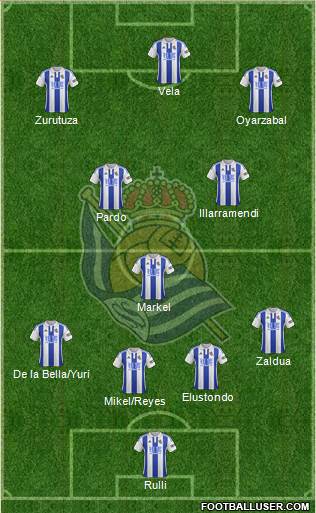 Real Sociedad S.A.D. Formation 2016