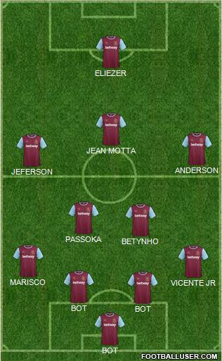 West Ham United Formation 2016