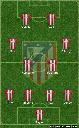 Atlético Madrid B Formation 2016