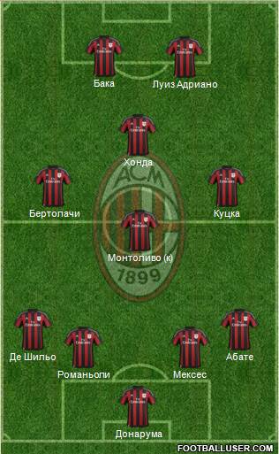 A.C. Milan Formation 2016