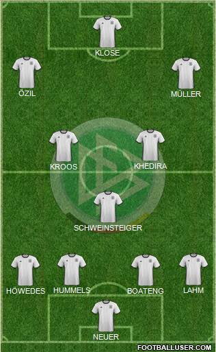 Germany Formation 2016